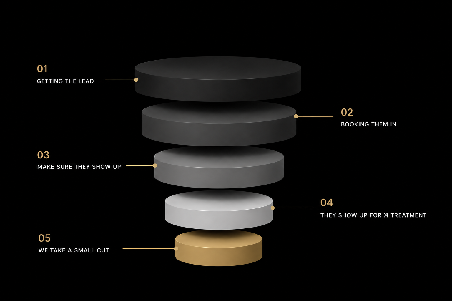 The five steps of the BeyondBooked model